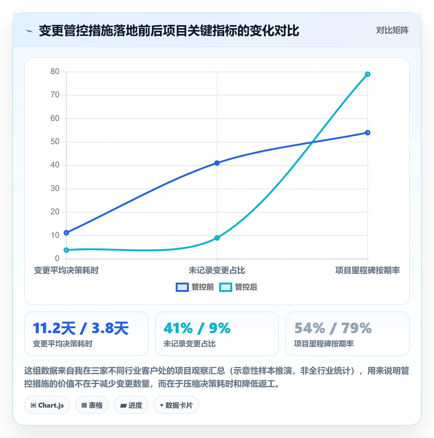 范围变更管理方法大全：企业管理者项目范围流程优化落地清单