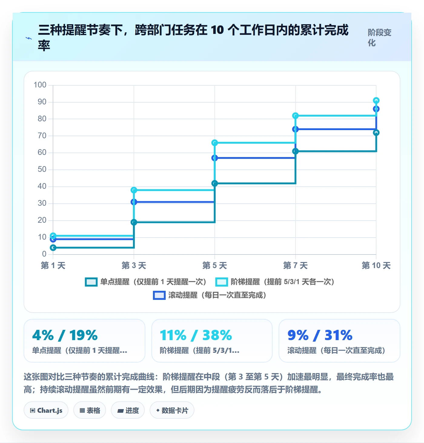 提前提醒流程与规范:跨部门团队任务提醒入门指南关键指标