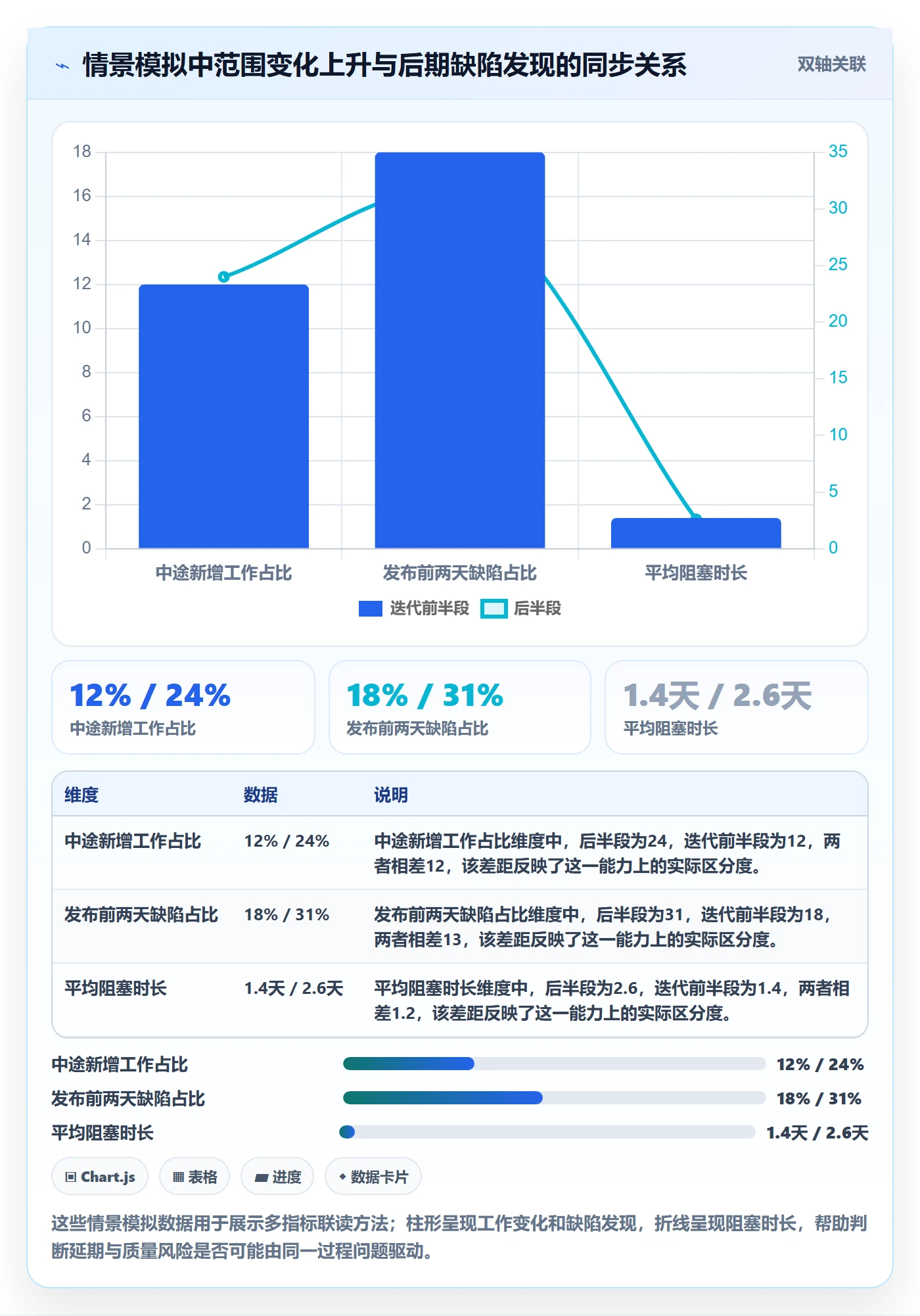 迭代流程与规范:企业管理者迭代管理风险控制关键指标