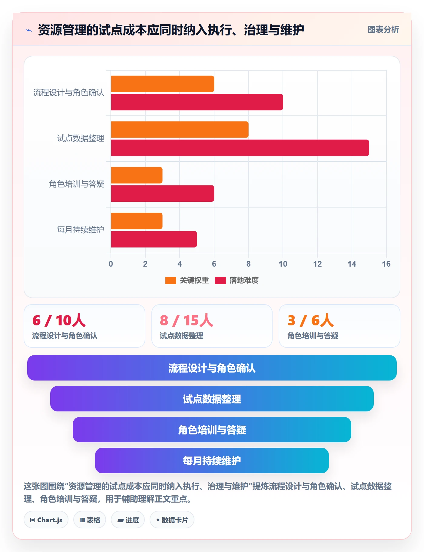 岗位落地方案：管理层开展资源管理的入门指南案例解析