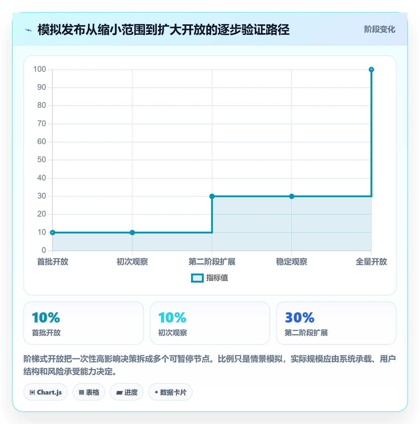 发布审批最佳实践:跨部门团队发布管理入门指南,常见问题
