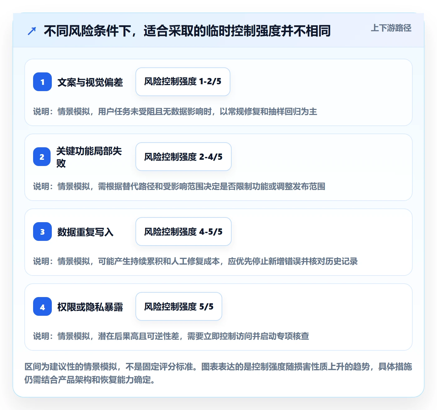 严重程度怎么做？产品经理实操方法：Bug / 缺陷从0到1