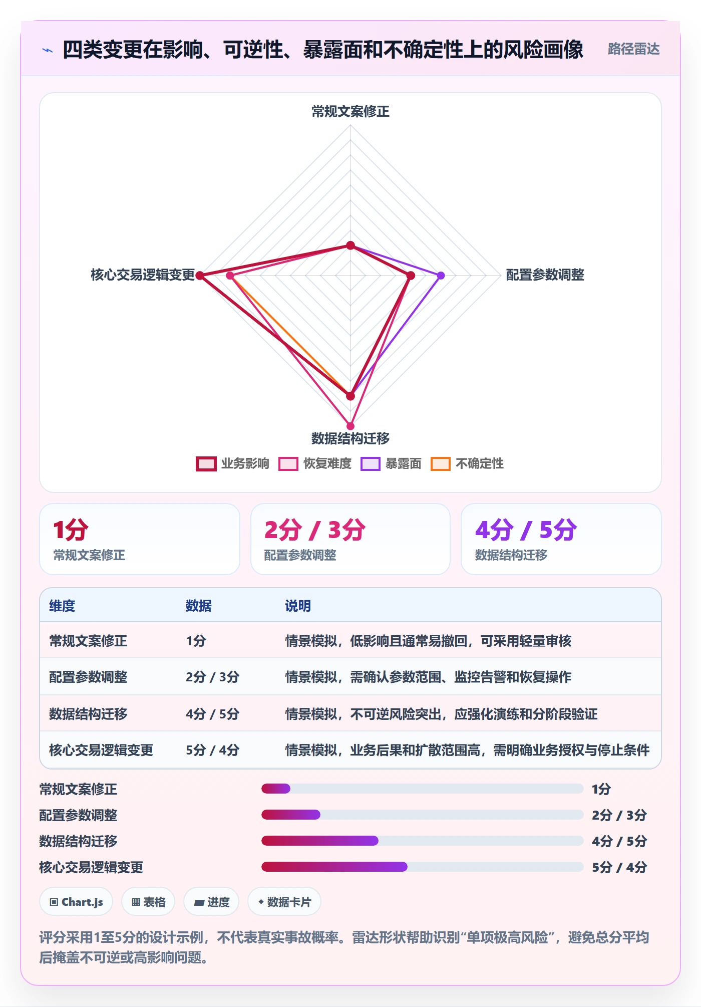 发布审批怎么做？管理层效率提升：发布管理从0到1