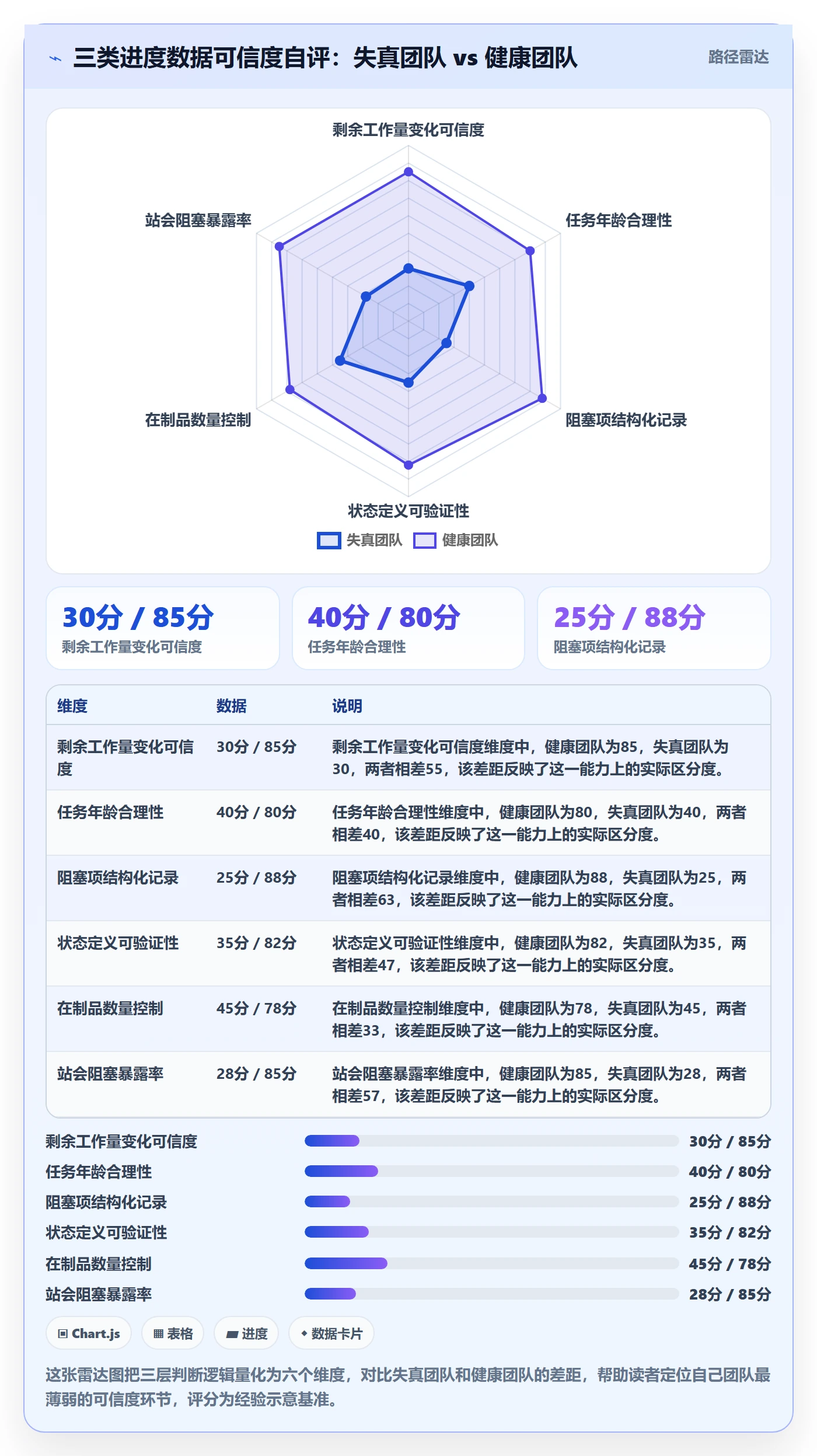 进度管理项目进度教程:研发团队数据分析,避坑指南