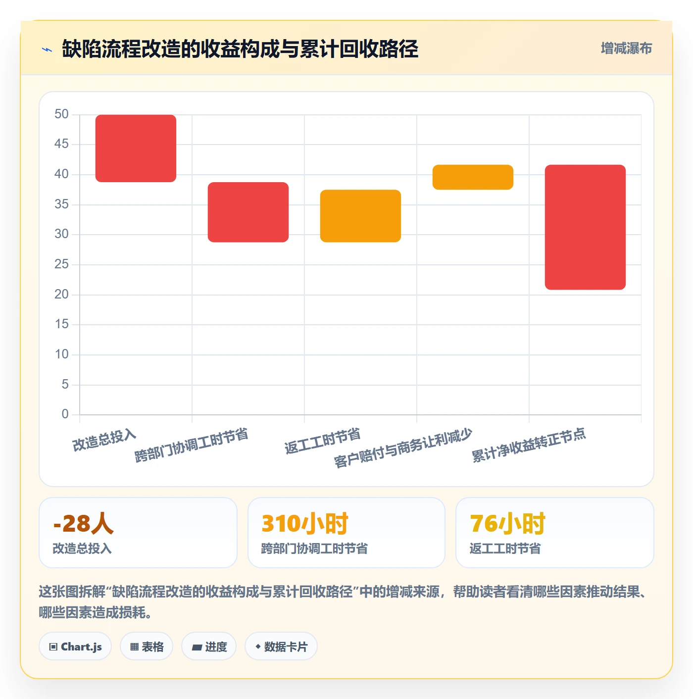 问题管理指南:跨部门团队如何做好Bug / 缺陷,流程优化全流程
