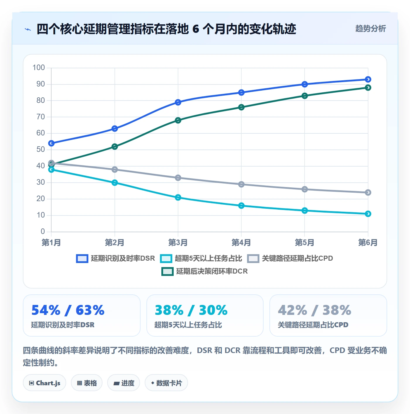 延期流程与规范:项目经理任务执行风险控制关键指标