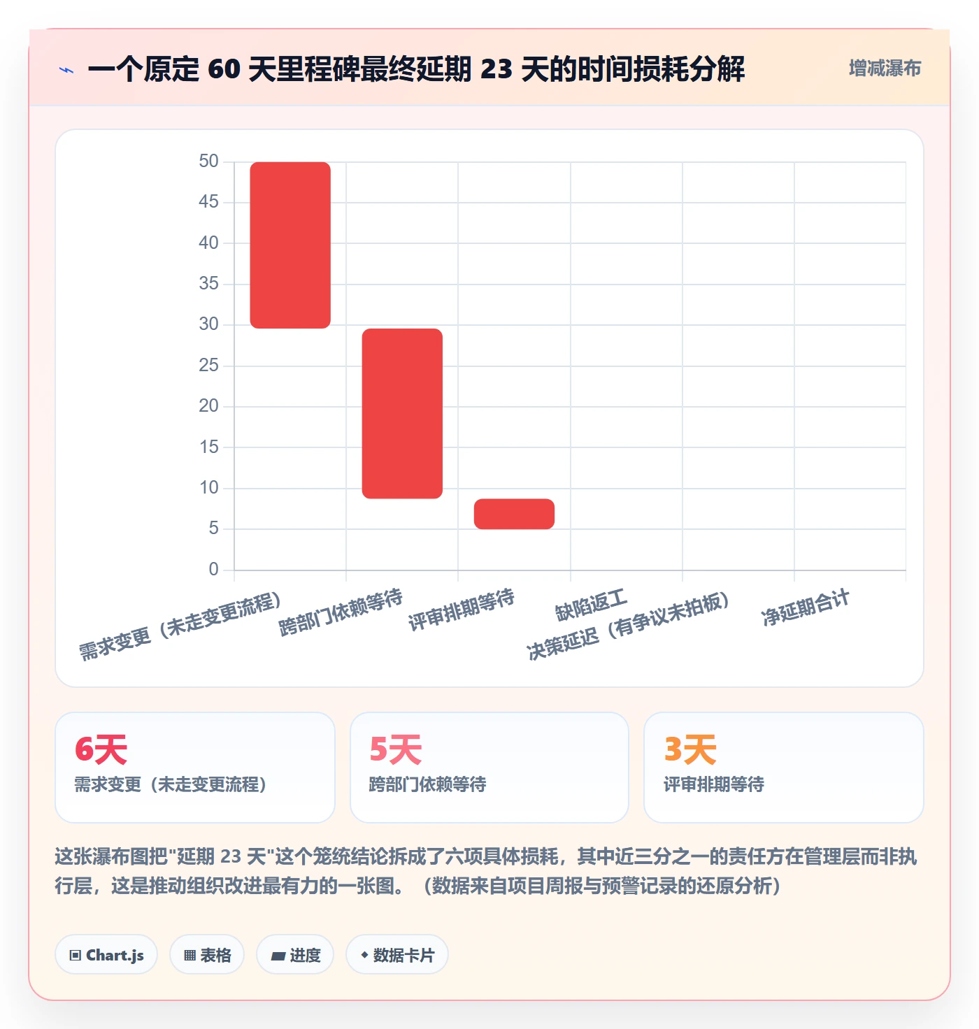 里程碑关键节点全流程：管理层实操方法与一文讲清