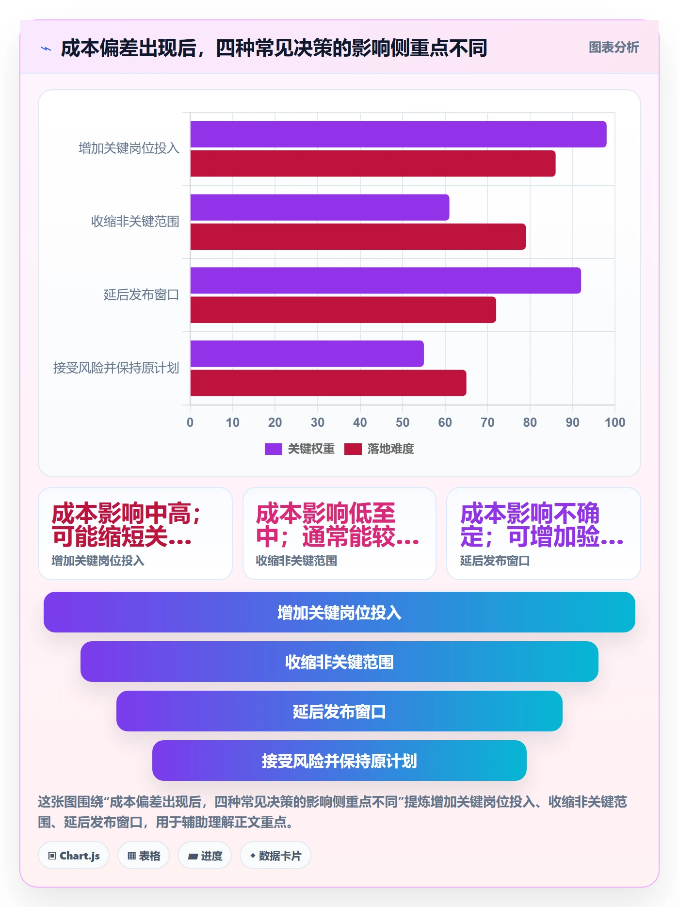 成本管理预计成本教程：研发团队流程优化，避坑指南