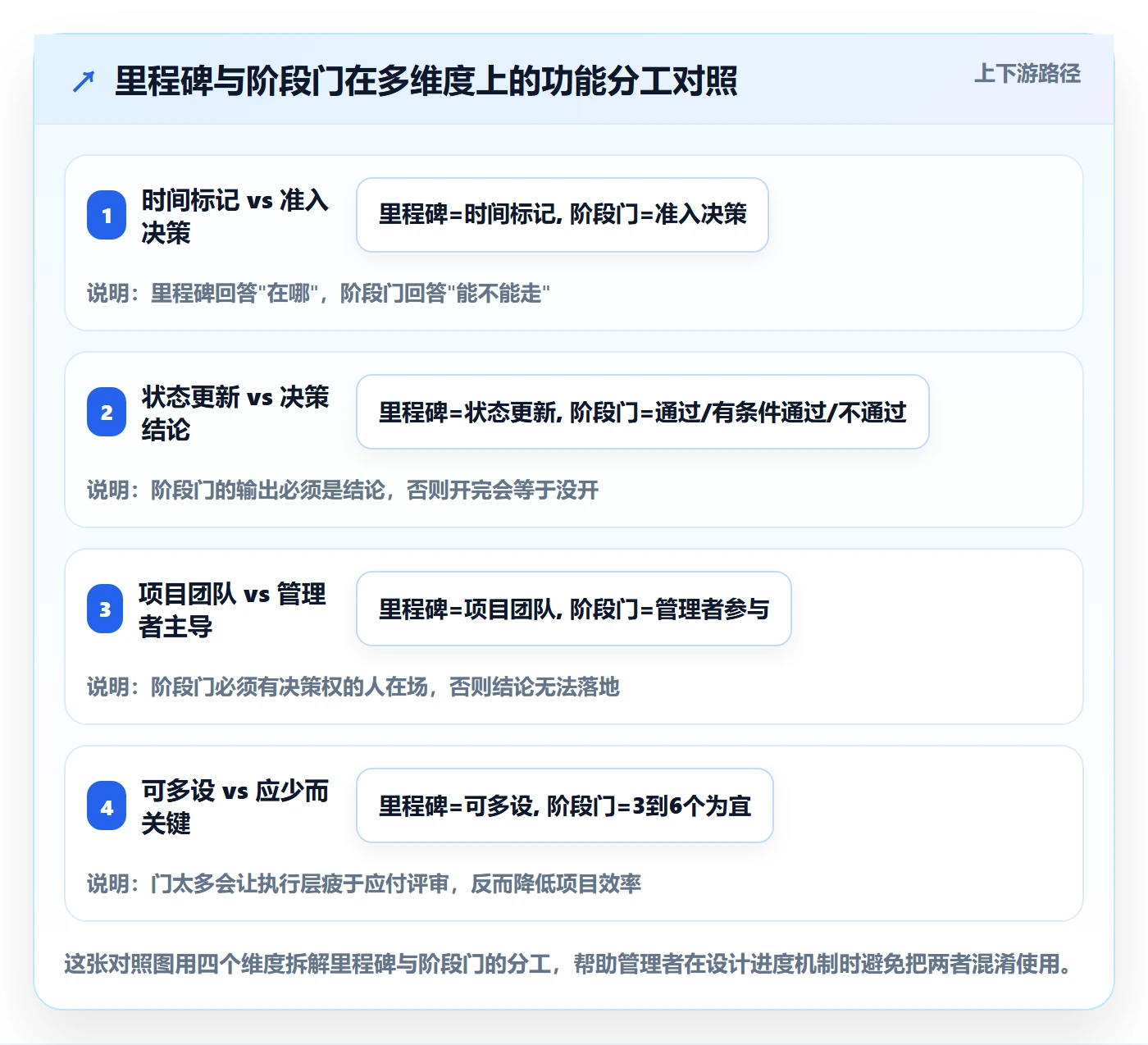 进度管理如何做好阶段进度?企业管理者入门指南与操作步骤