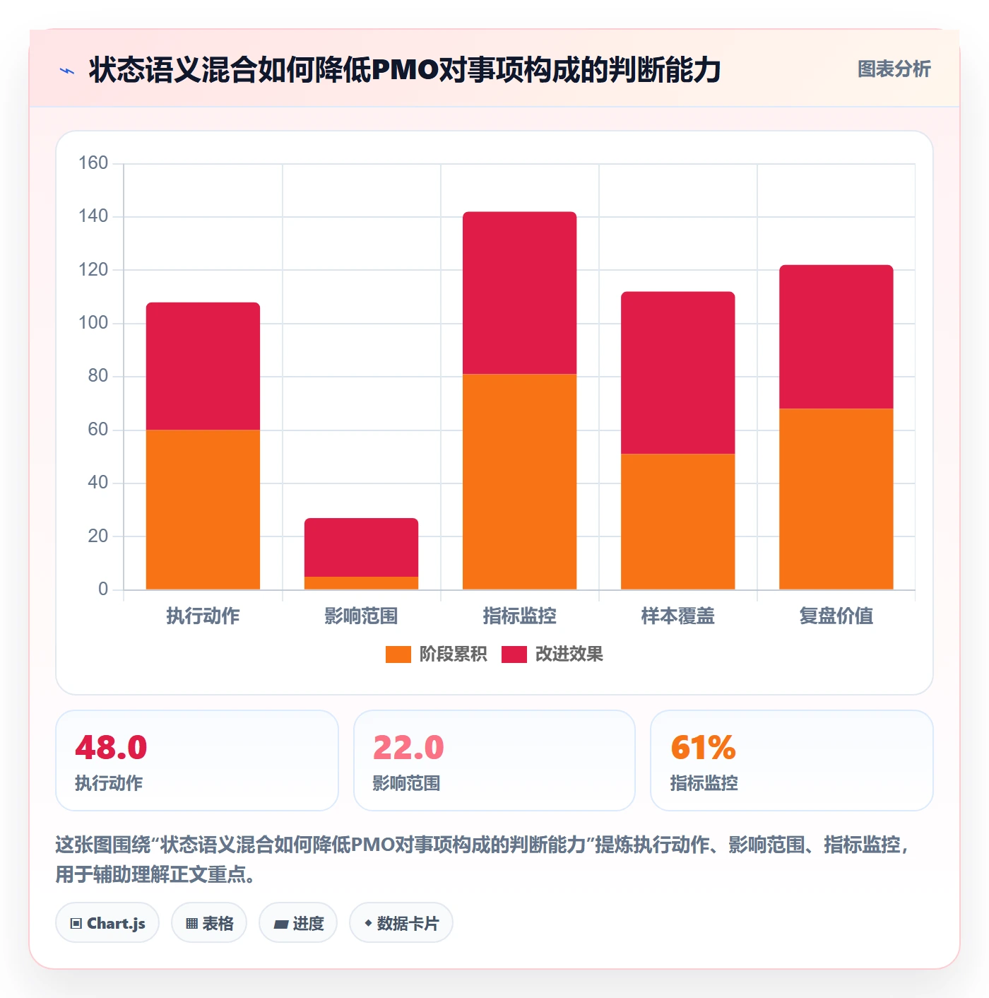 自定义状态流程与规范:PMO看板实操方法关键指标