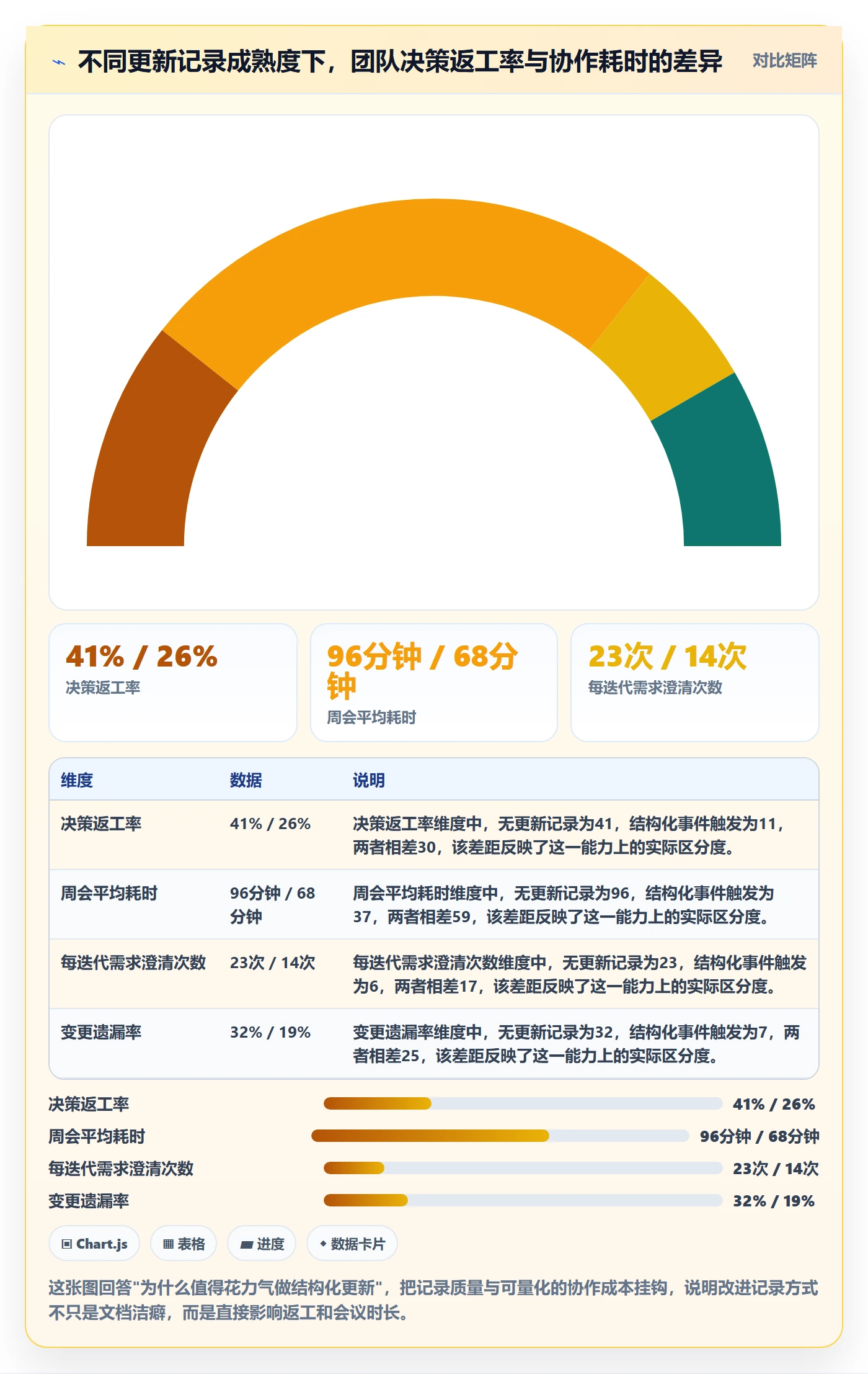 进度跟踪如何做好更新记录？产品经理入门指南与操作步骤