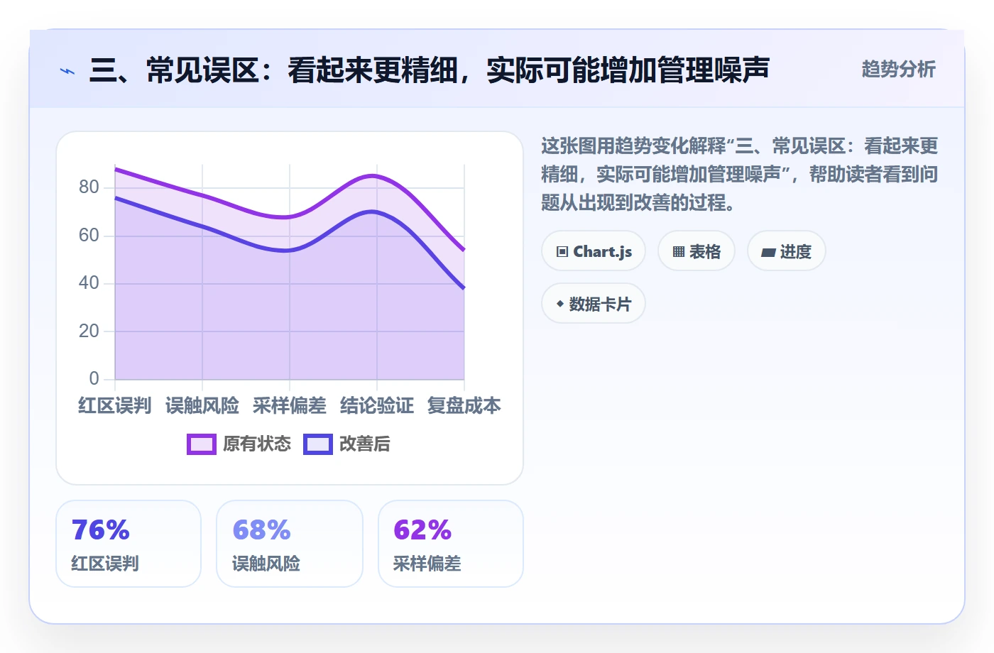 三、常见误区:看起来更精细,实际可能增加管理噪声