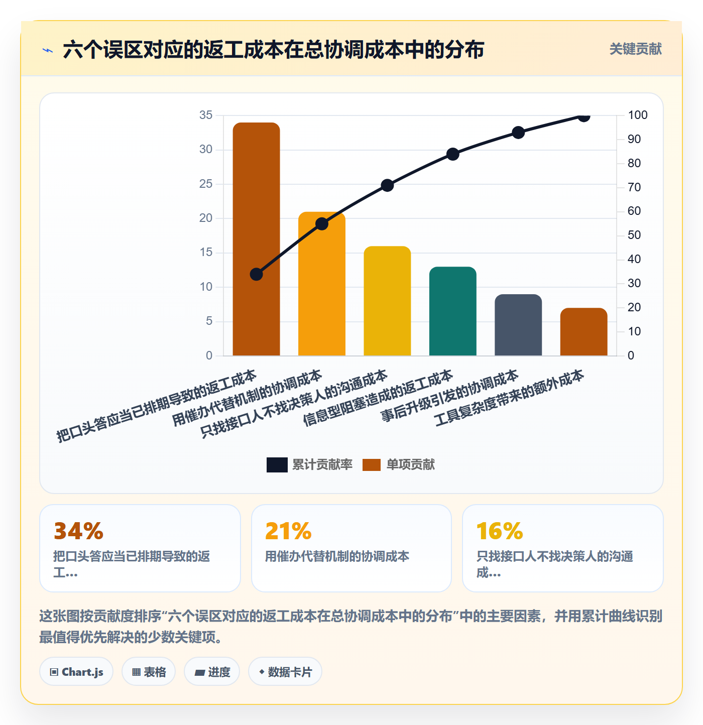 任务执行阻塞教程:跨部门团队实操方法,避坑指南