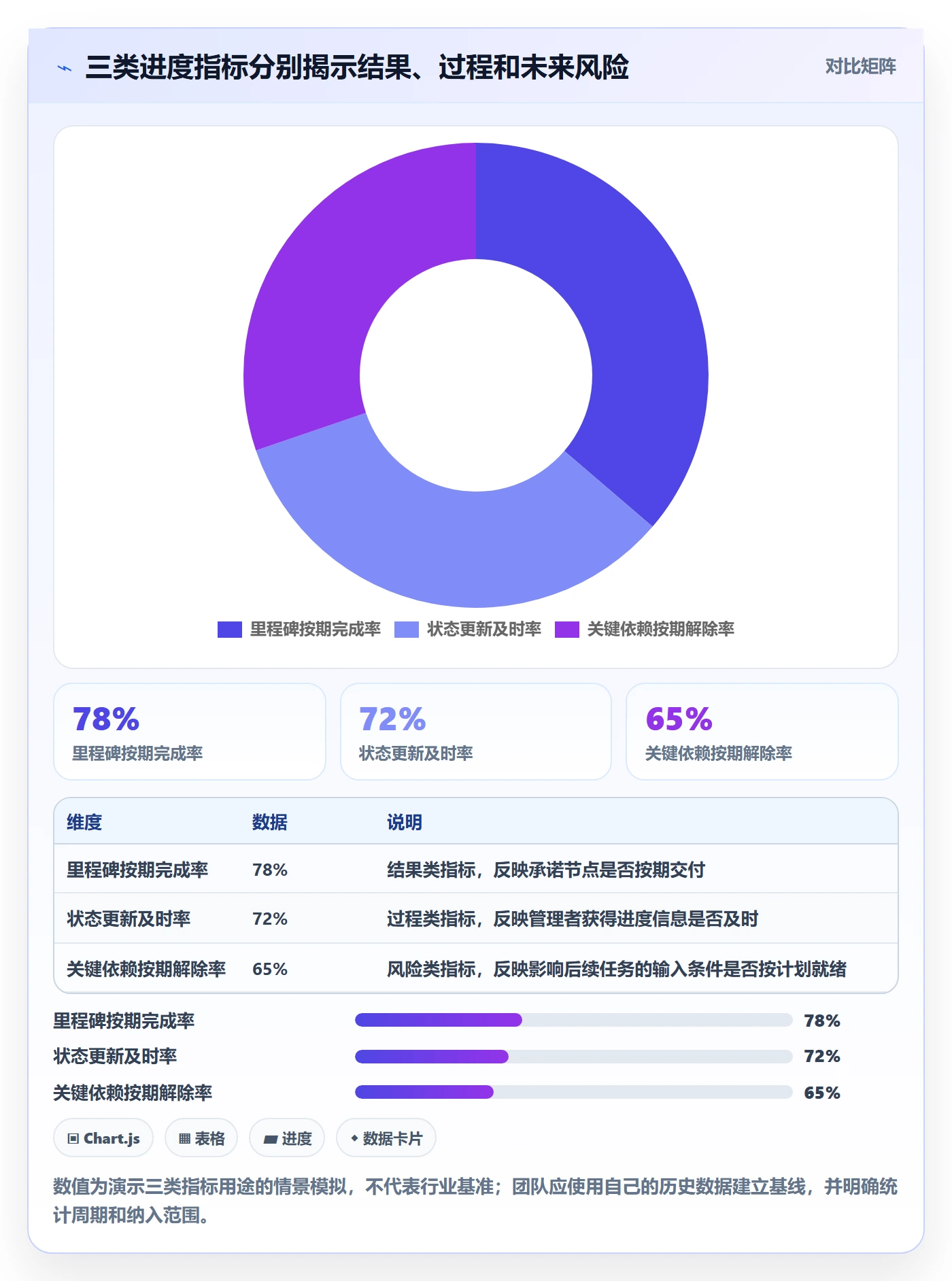 任务条流程与规范:企业管理者甘特图流程优化关键指标