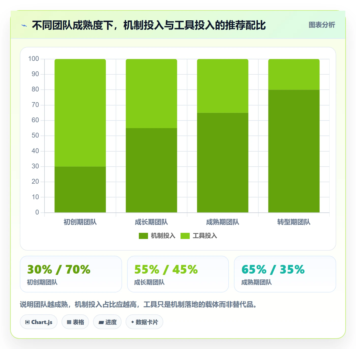 进展最佳实践:产品经理进度跟踪协同管理,常见问题