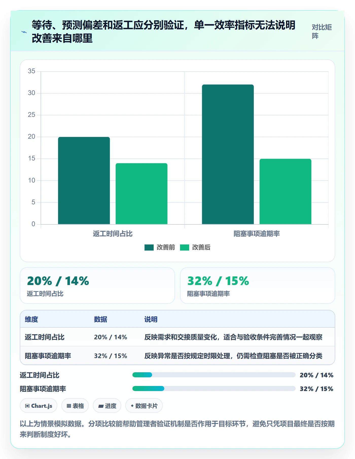 进度跟踪跟踪全流程:企业管理者制度设计与一文讲清