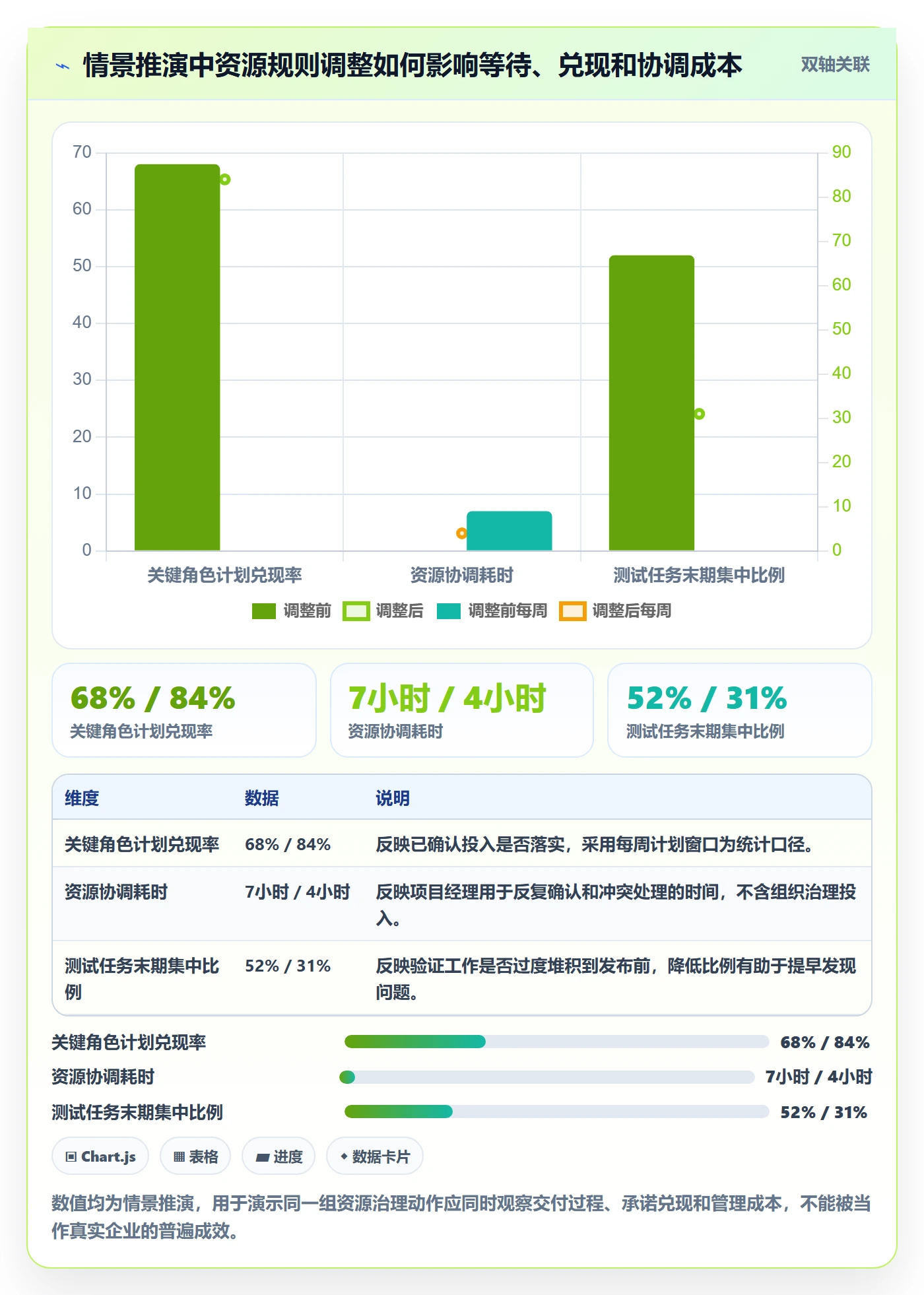 角色管理指南:项目经理如何做好资源管理,效率提升全流程