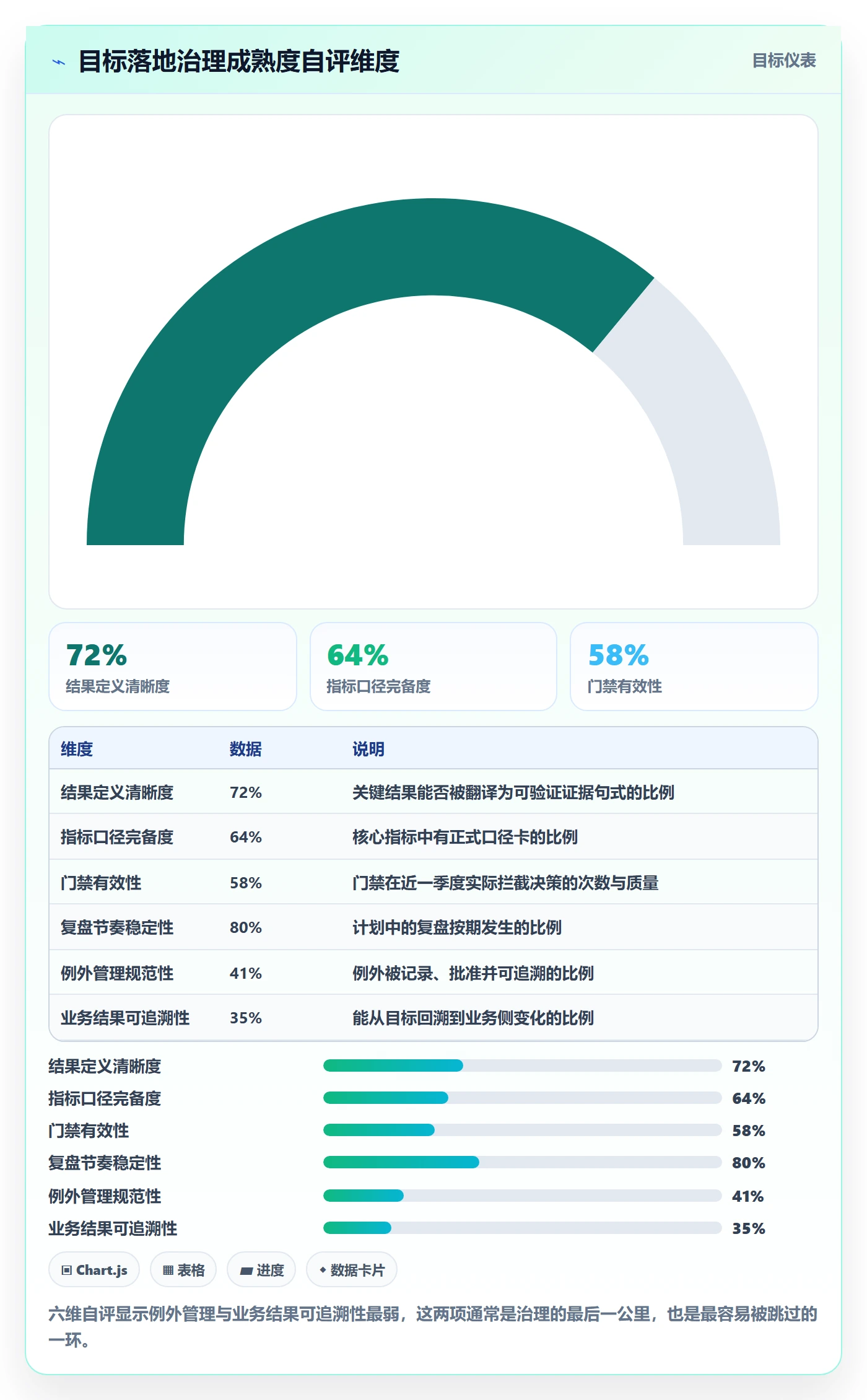 关键结果流程与规范:研发团队项目目标落地方案关键指标