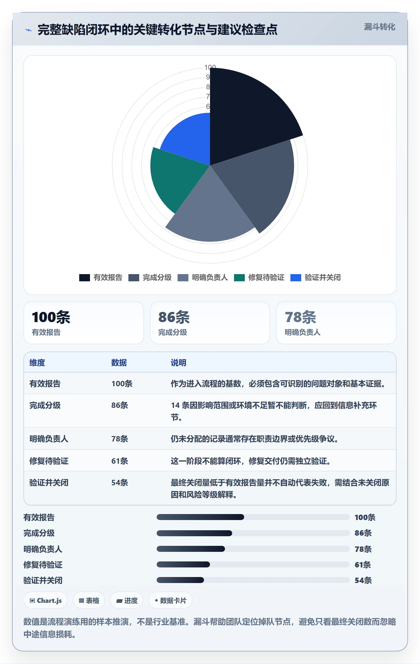 Bug / 缺陷修复教程:项目经理协同管理,避坑指南