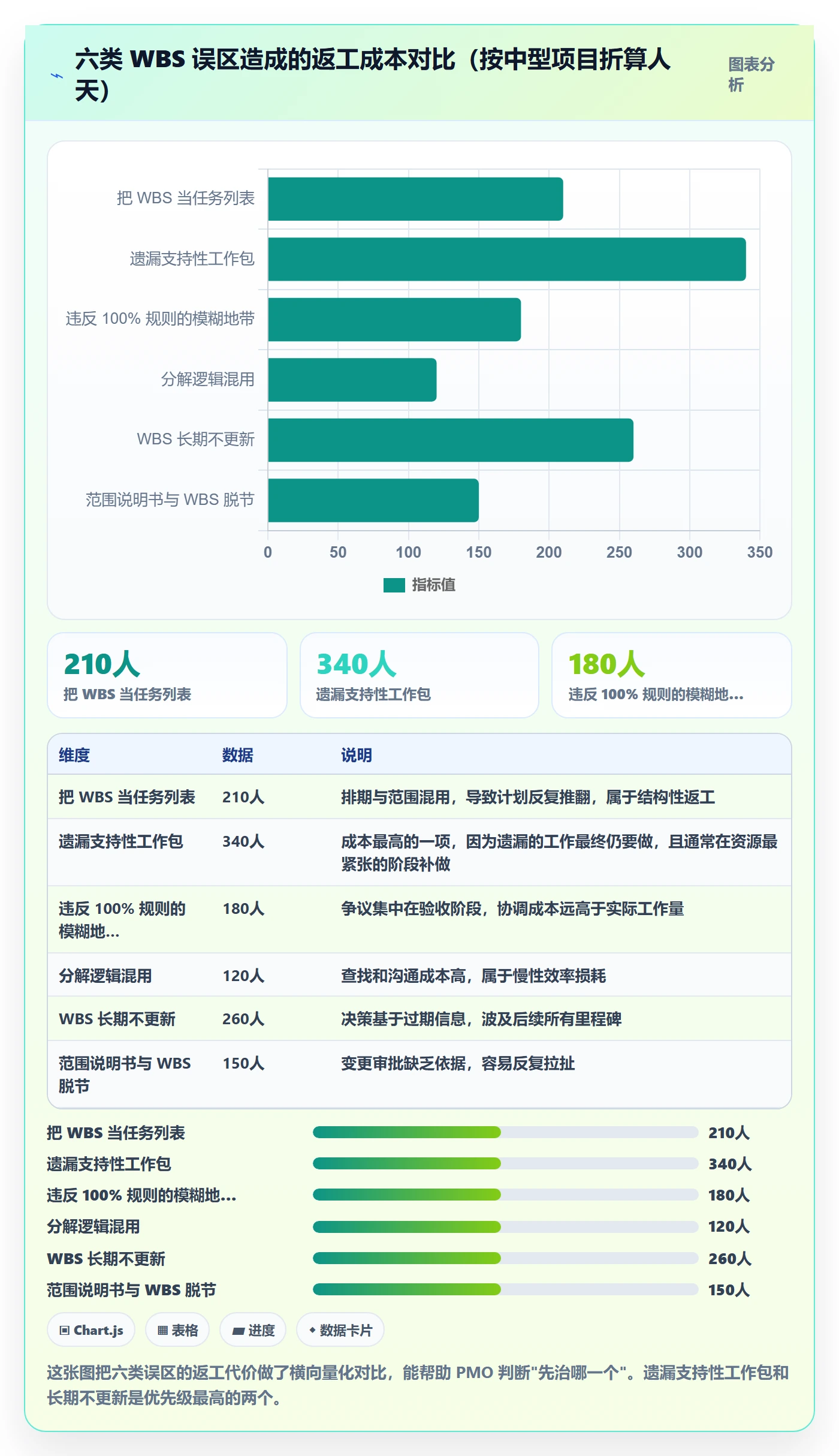 WBS怎么做?PMO效率提升:项目范围从0到1