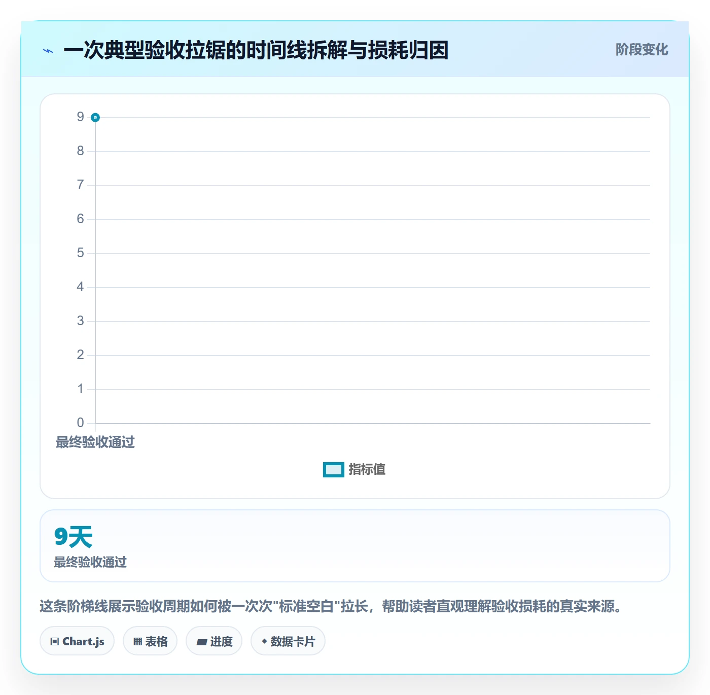 提交流程与规范:产品经理任务验收实操方法关键指标