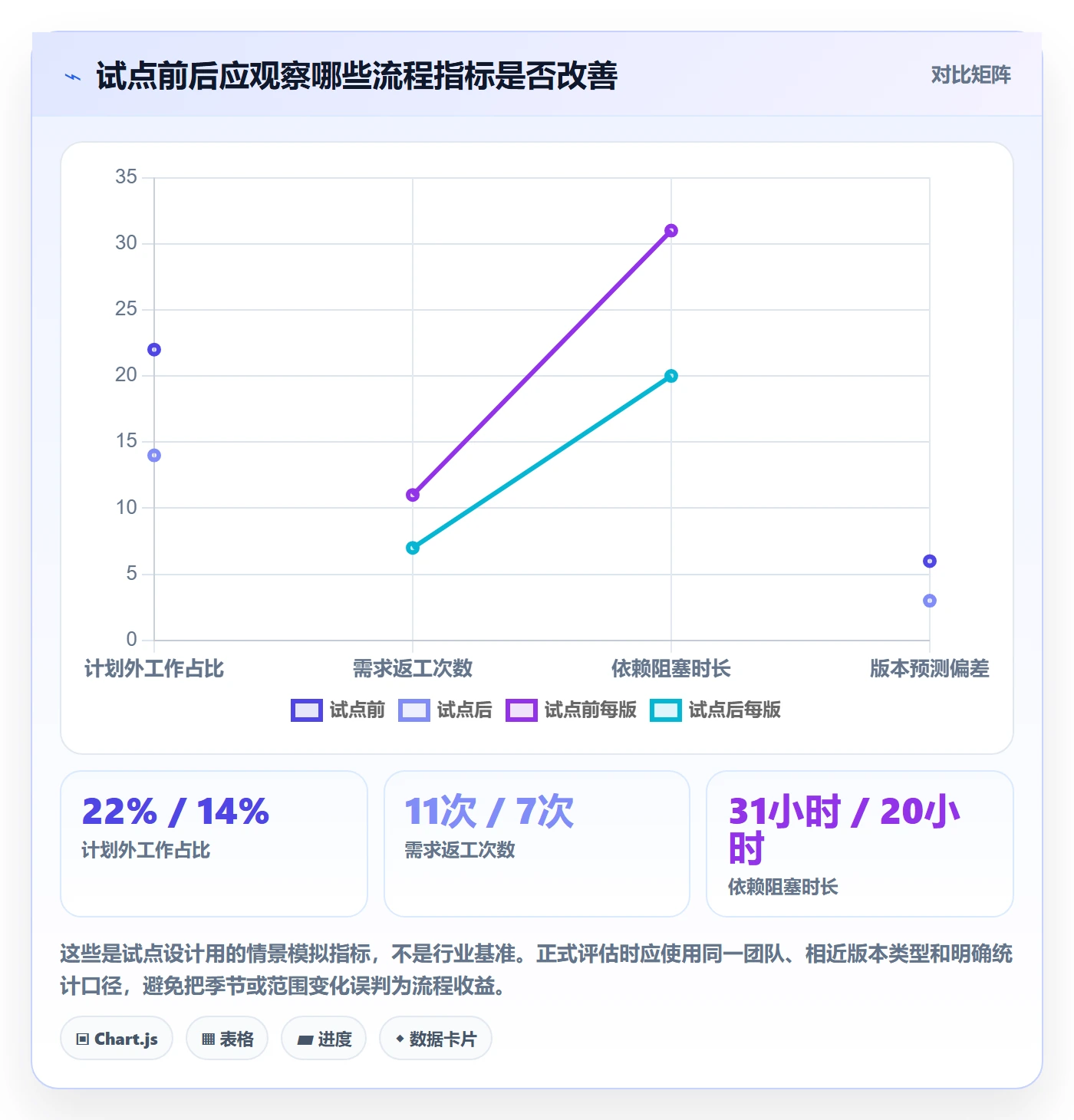 需求排期如何做好版本规划?项目负责人流程优化与操作步骤