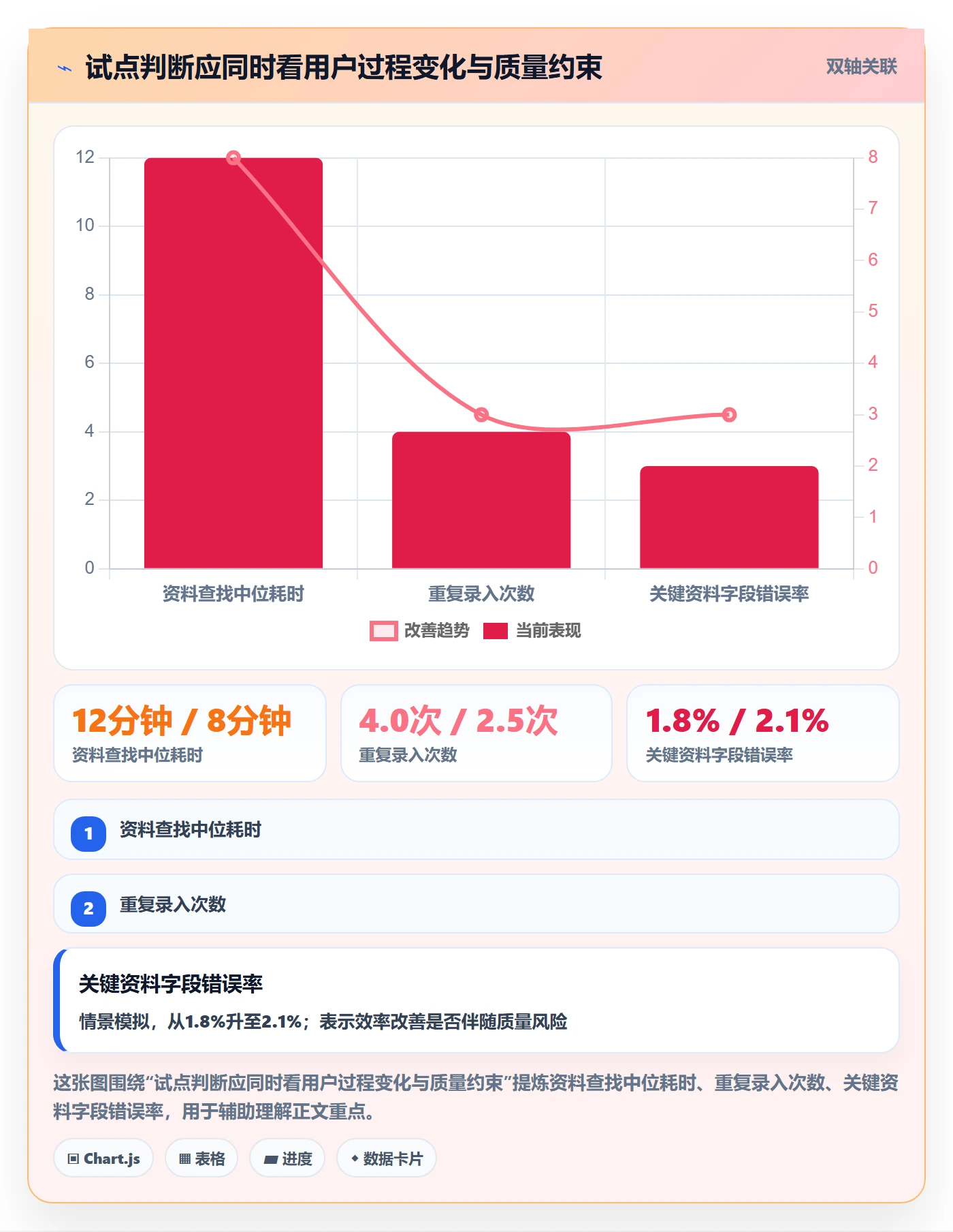 Epic流程与规范:管理层敏捷项目风险控制关键指标