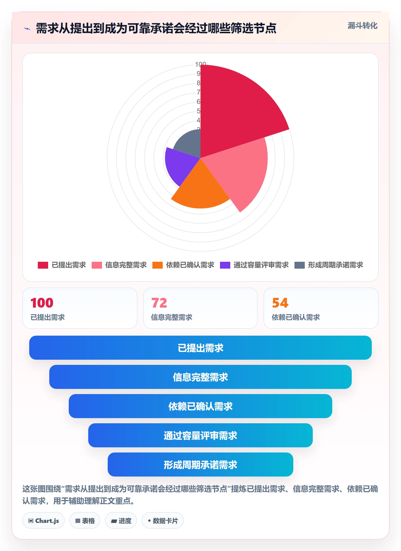 产能实操方法：产品经理提升资源负载效率的制度设计方法与模板