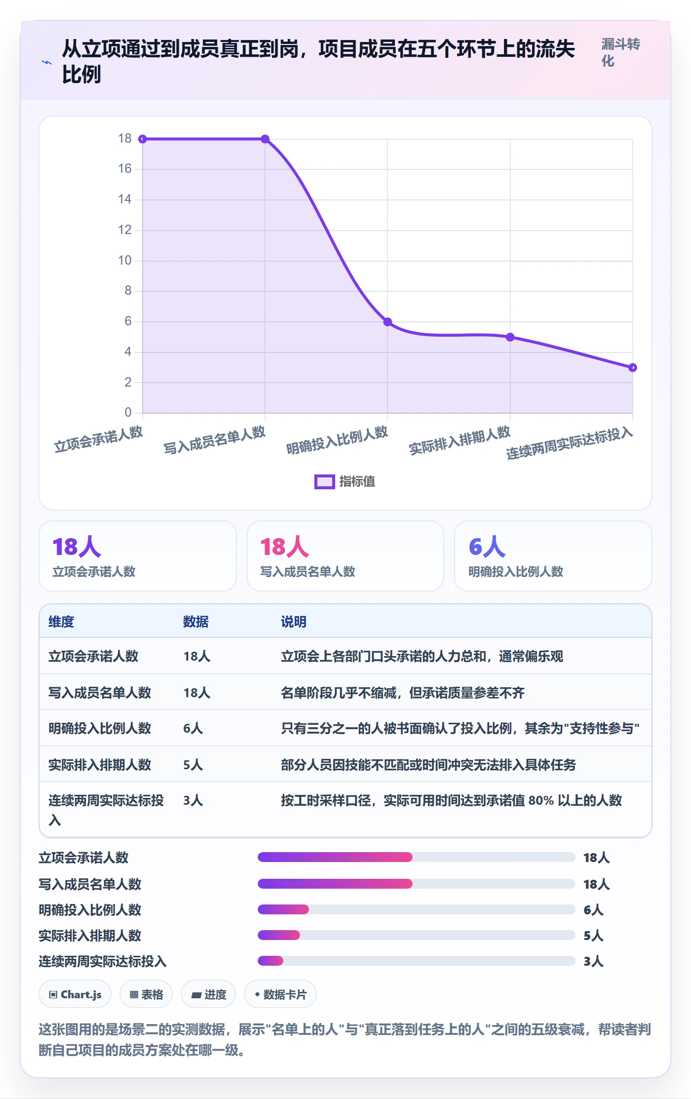项目立项项目范围教程:项目成员落地方案,避坑指南