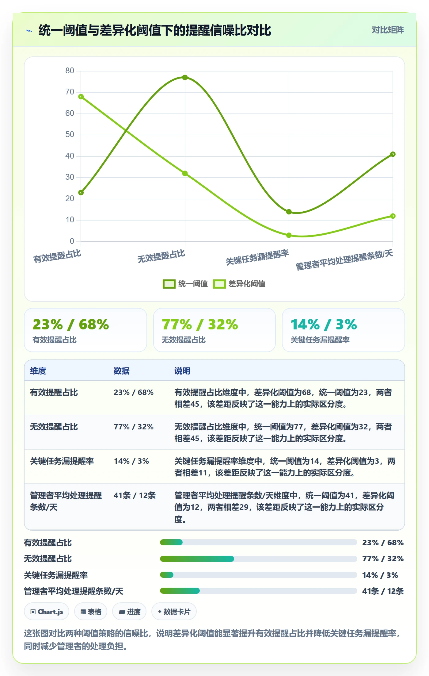 超期提醒实操方法:企业管理者提升任务提醒效率的风险控制方法与模板