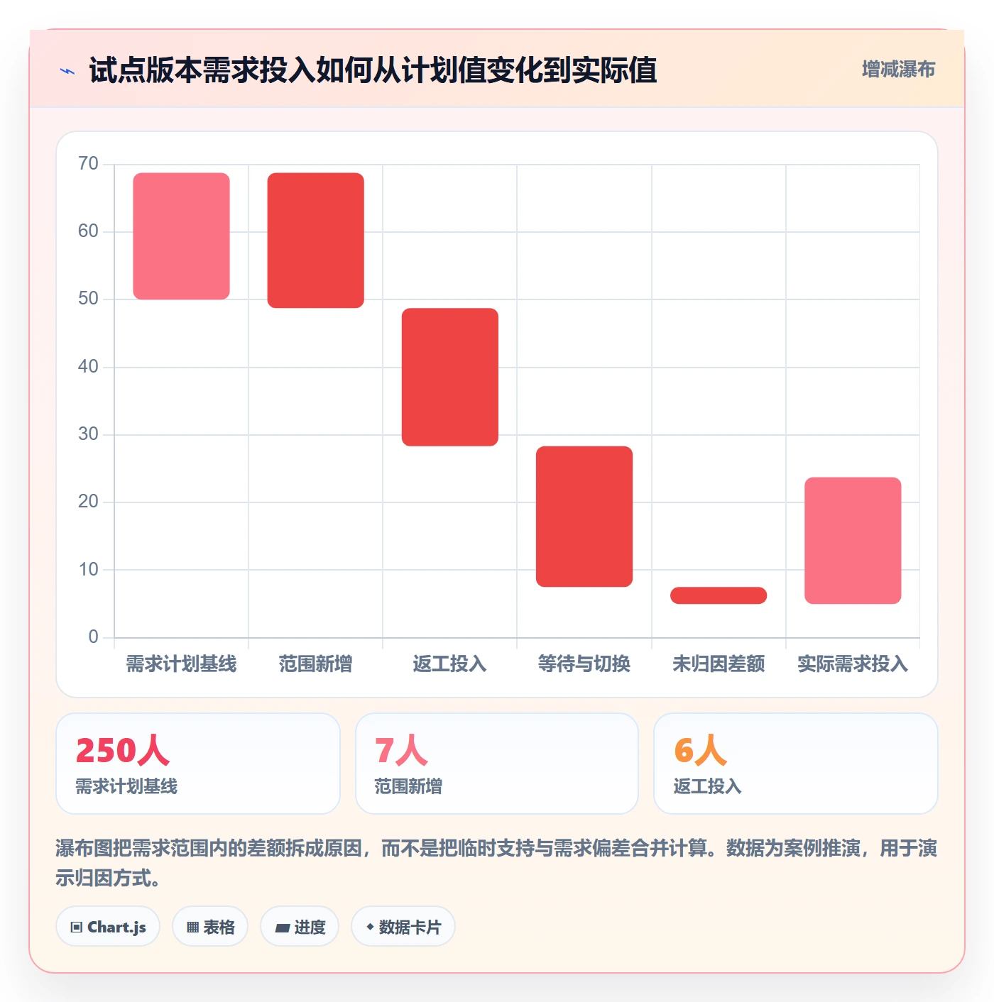 工时落地方案:产品经理开展工时管理的实操方法案例解析