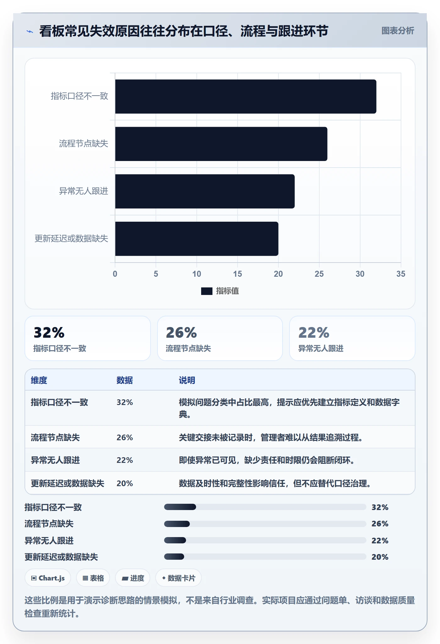 泳道怎么做?管理层数据分析:看板从0到1