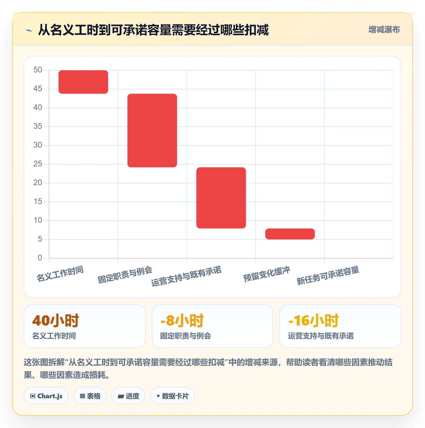 技能管理指南:跨部门团队如何做好资源管理,效率提升全流程