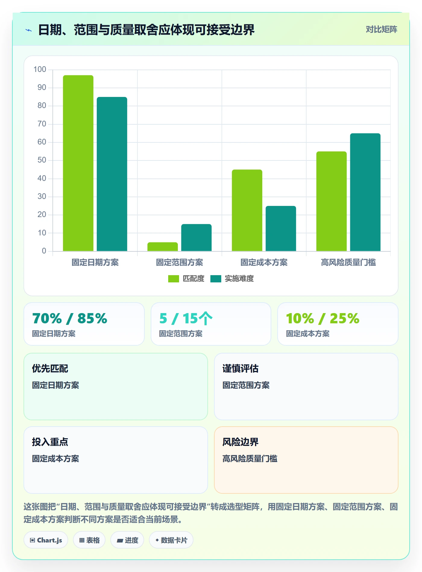 延期管理超期全流程:研发团队数据分析与一文讲清