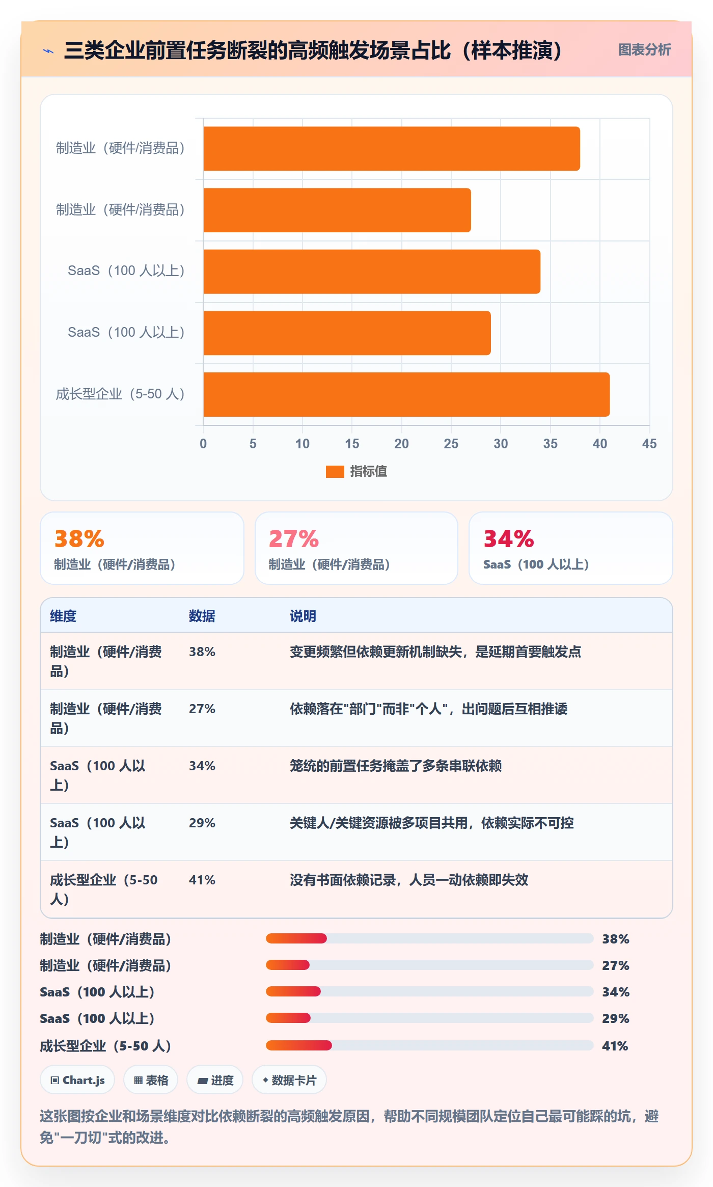 前置任务最佳实践:企业管理者任务依赖落地方案,常见问题