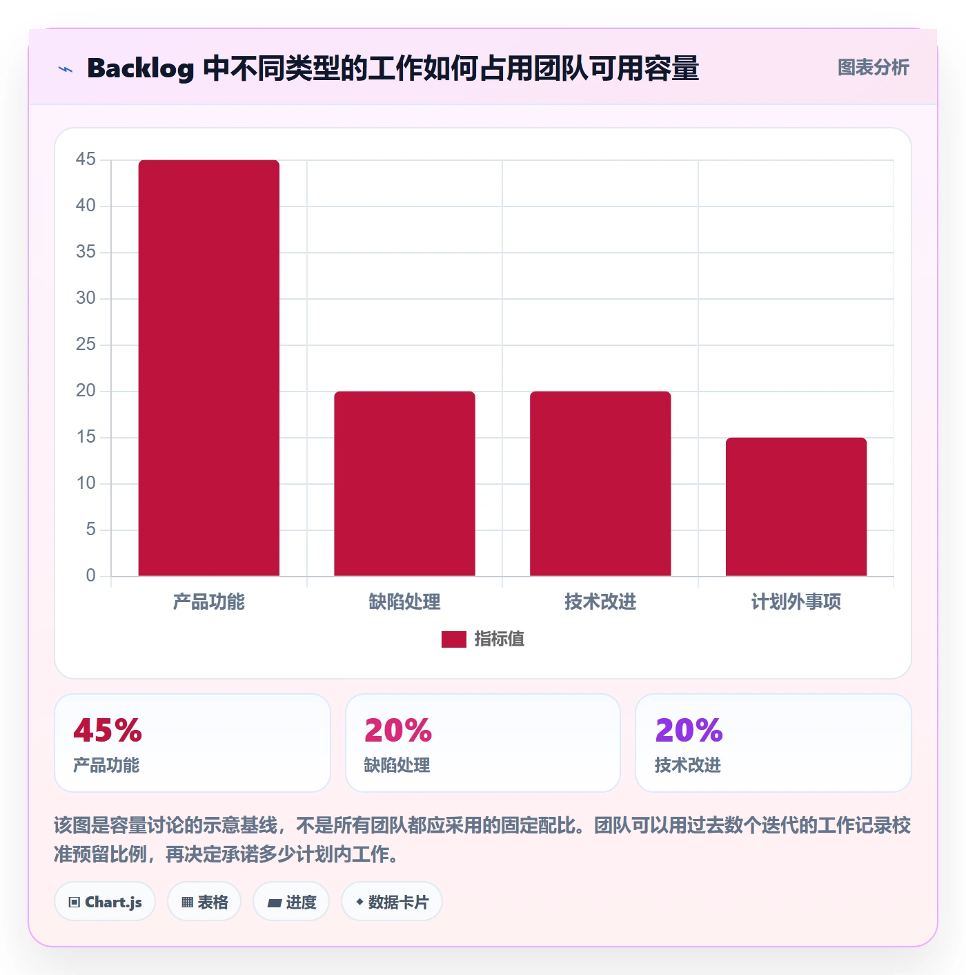 敏捷项目如何做好Backlog?实施团队协同管理与操作步骤
