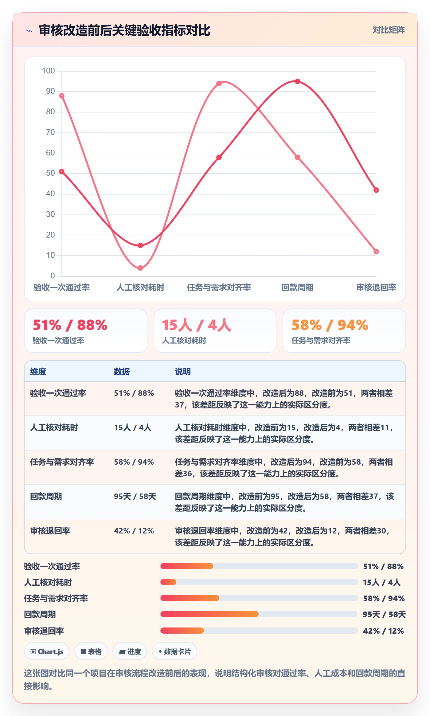审核管理方法大全：项目经理任务验收入门指南落地清单