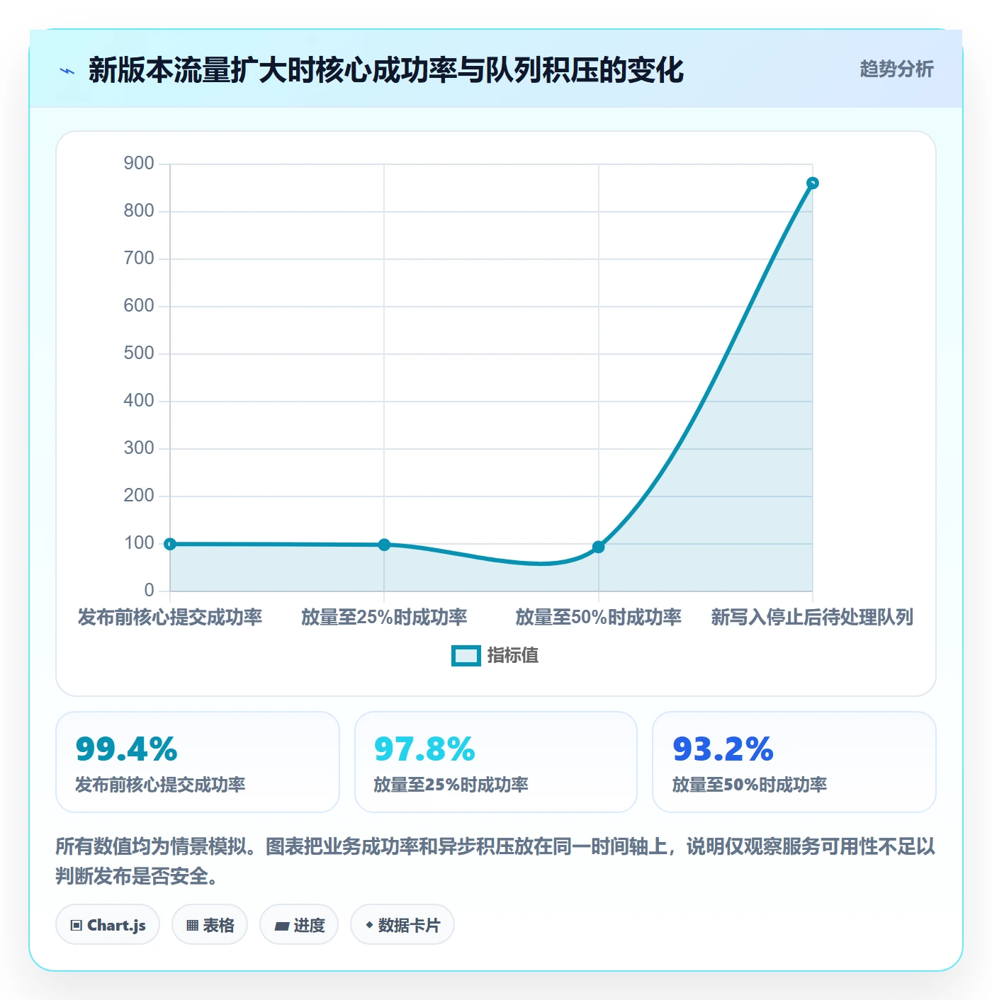 发布管理回滚全流程:管理层落地方案与一文讲清