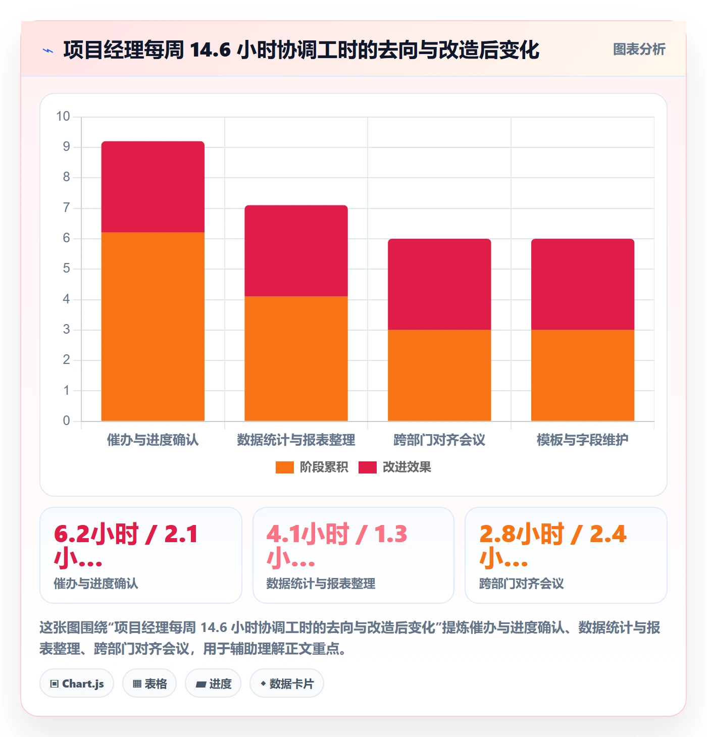 模板任务实操方法:跨部门团队提升项目模板效率的效率提升方法与模板
