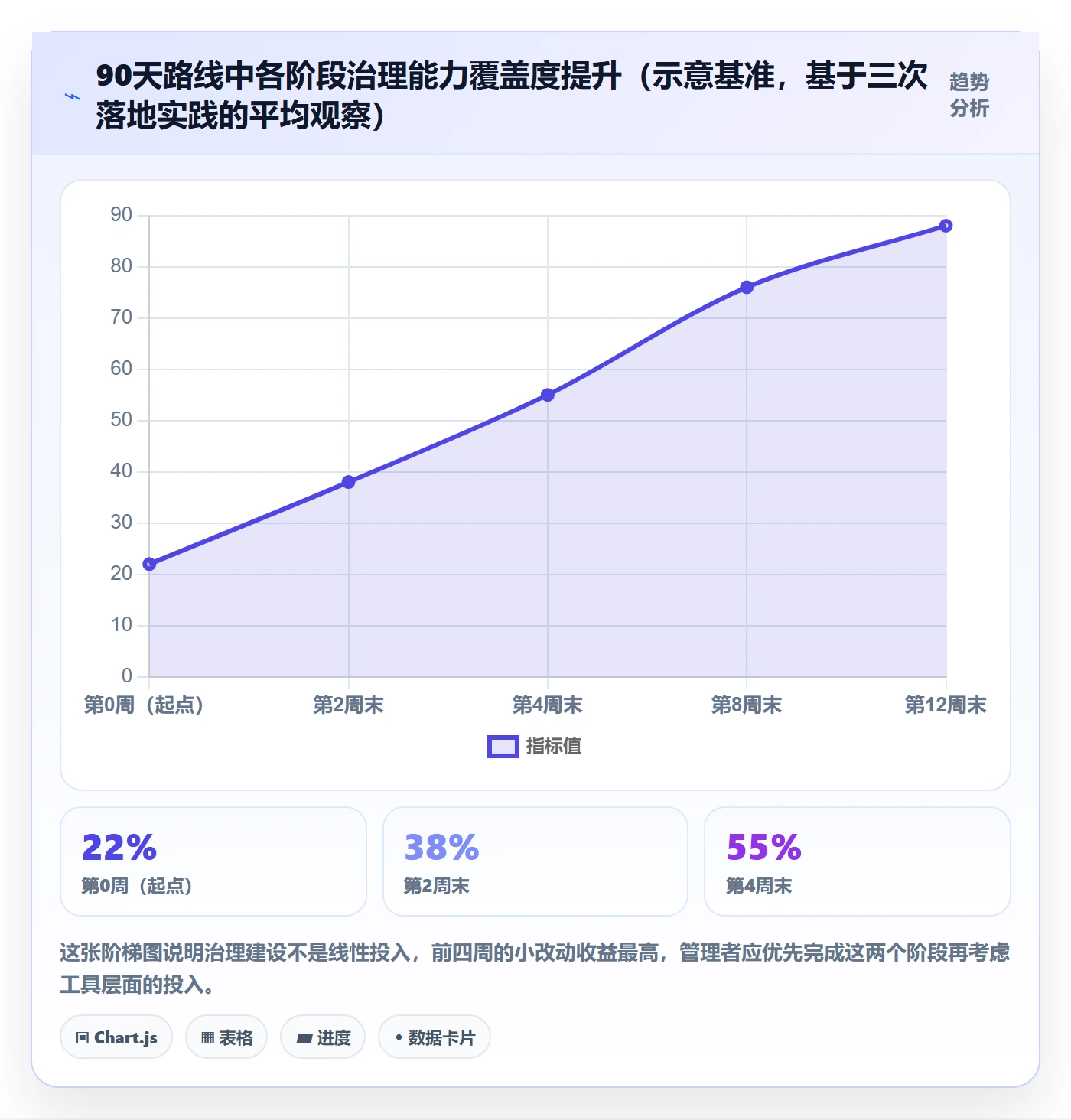 实施计划最佳实践:管理层项目规划实操方法,常见问题
