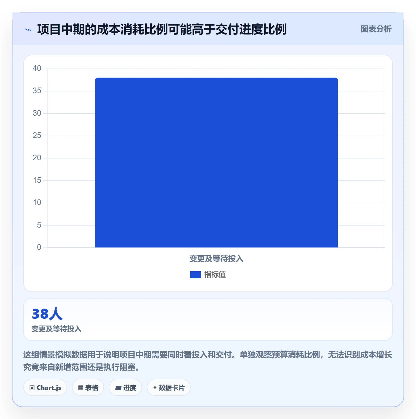 人力成本实操方法：项目经理提升成本管理效率的最佳实践方法与模板
