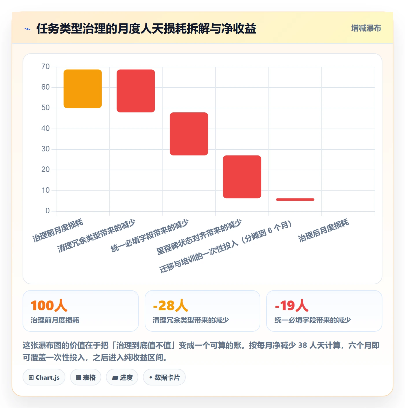 任务类型管理方法大全:产品经理任务属性协同管理落地清单