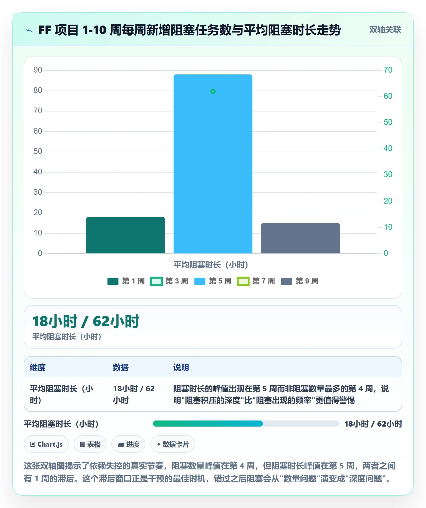 FF落地方案:项目负责人开展任务依赖的协同管理案例解析
