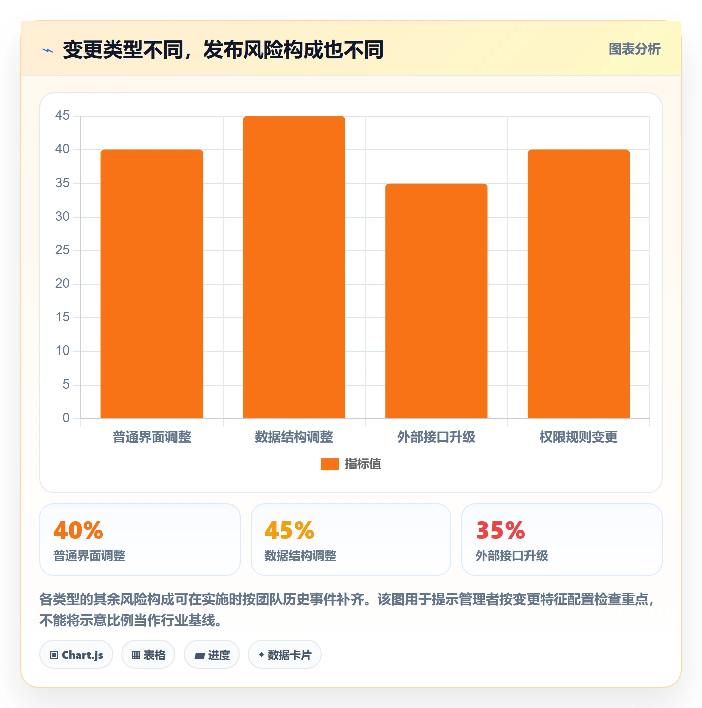 发布管理如何做好发布检查?企业管理者落地方案与操作步骤