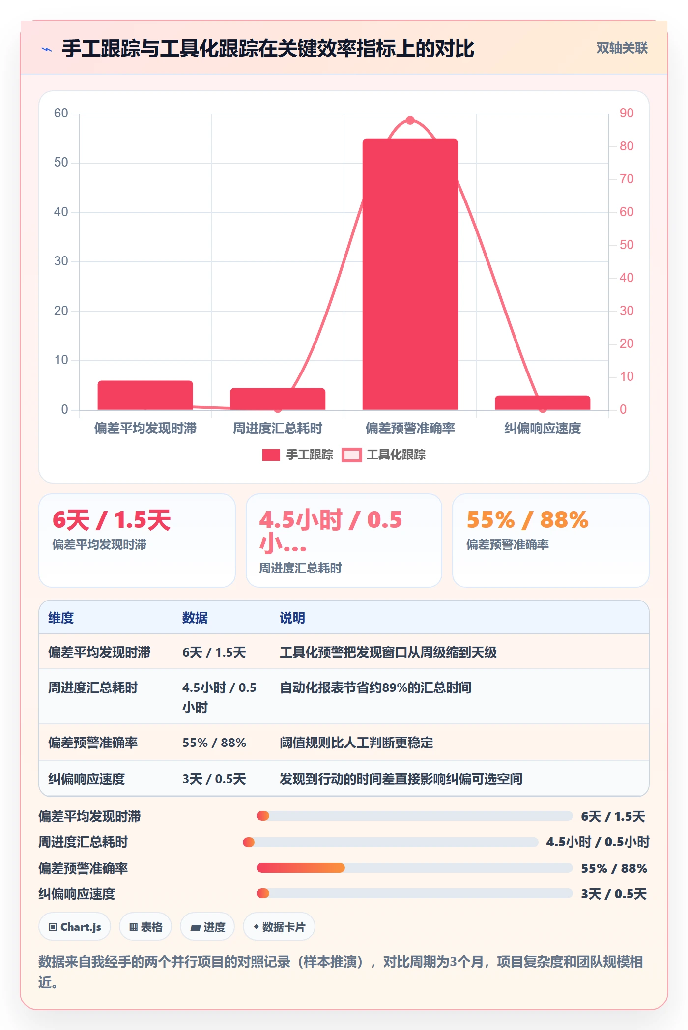 进度管理如何做好进度偏差?项目经理实操方法与操作步骤