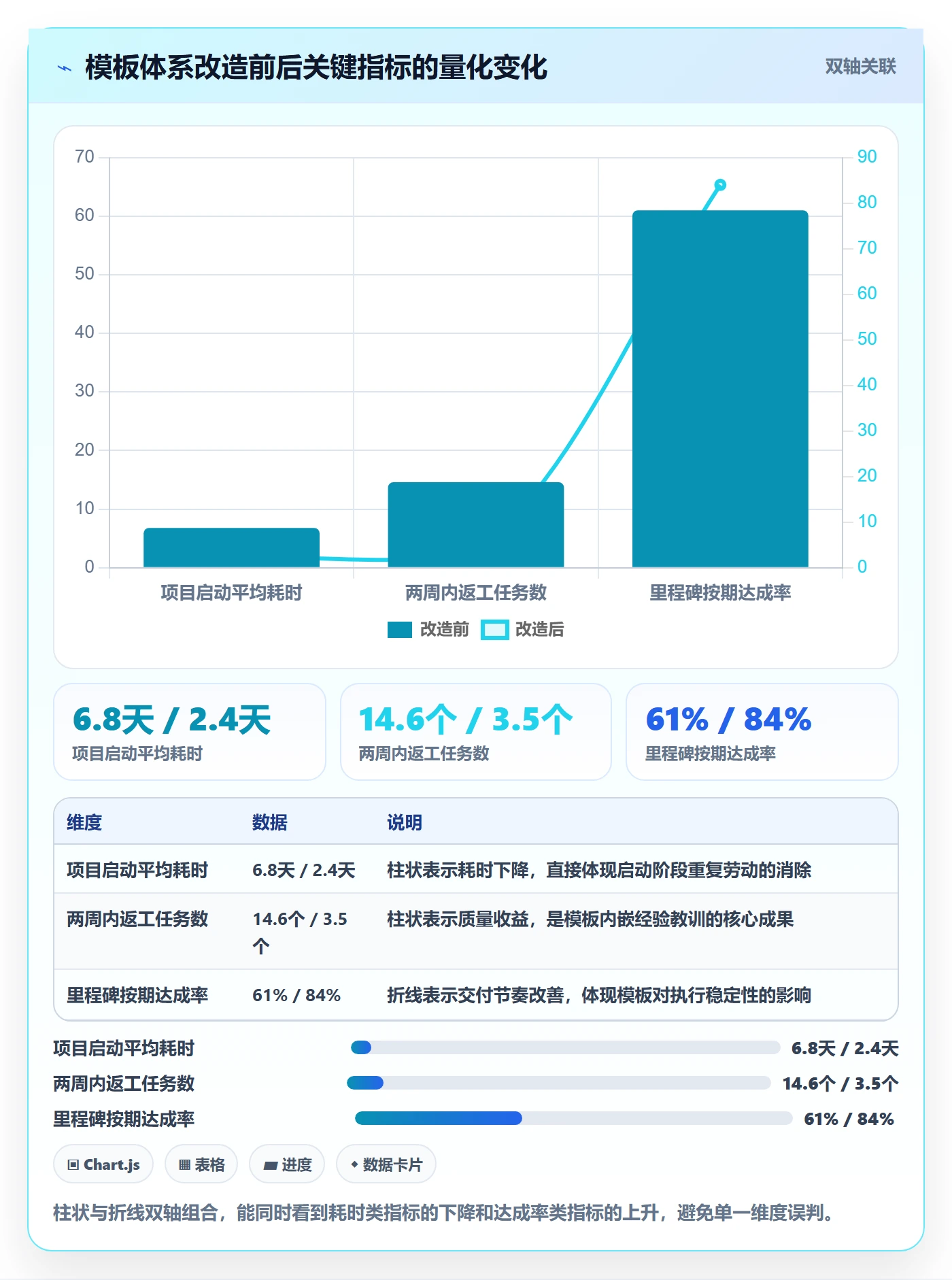 项目模板复制项目全流程:项目经理效率提升与一文讲清
