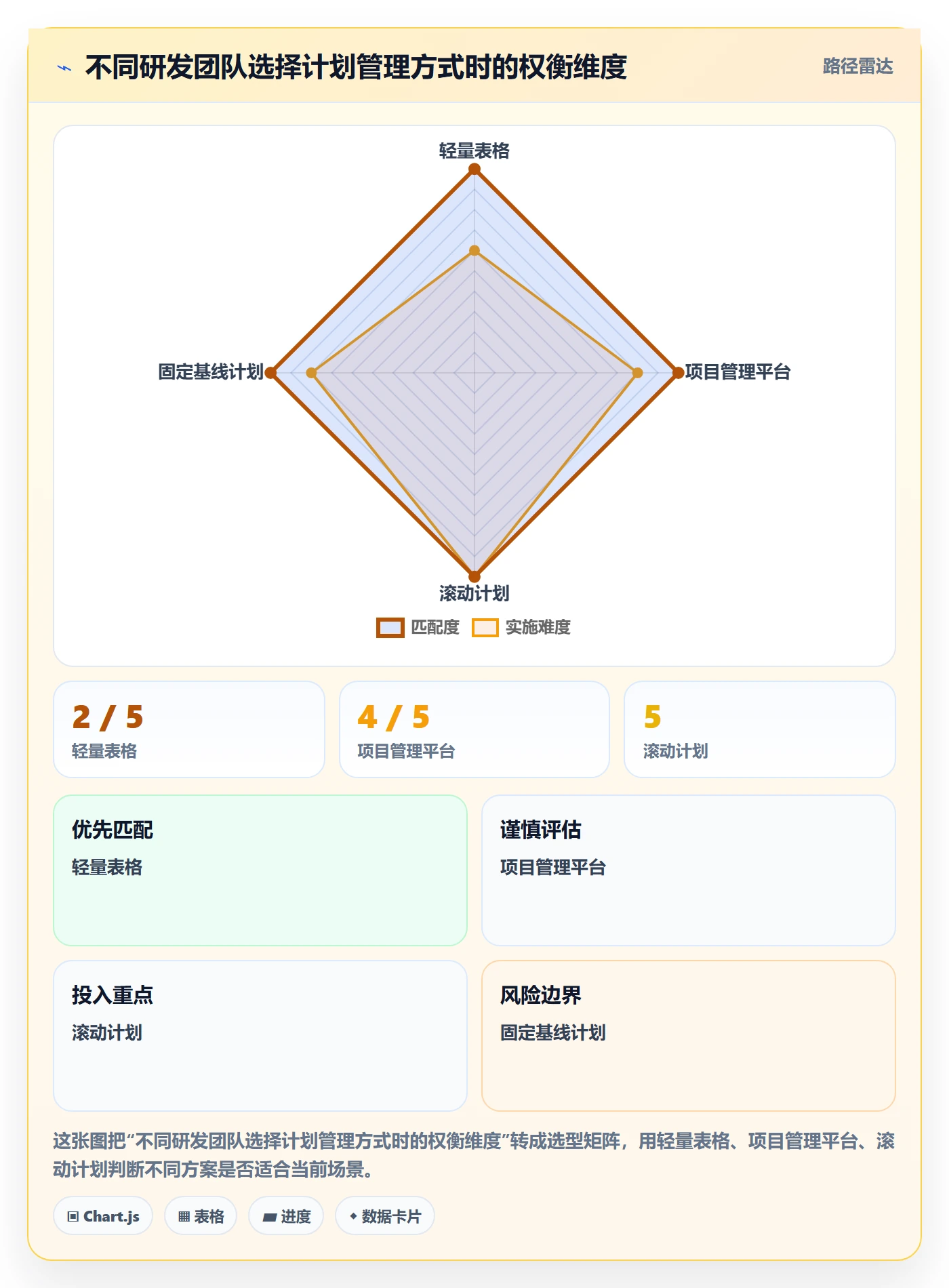计划时间管理指南:研发团队如何做好甘特图,效率提升全流程