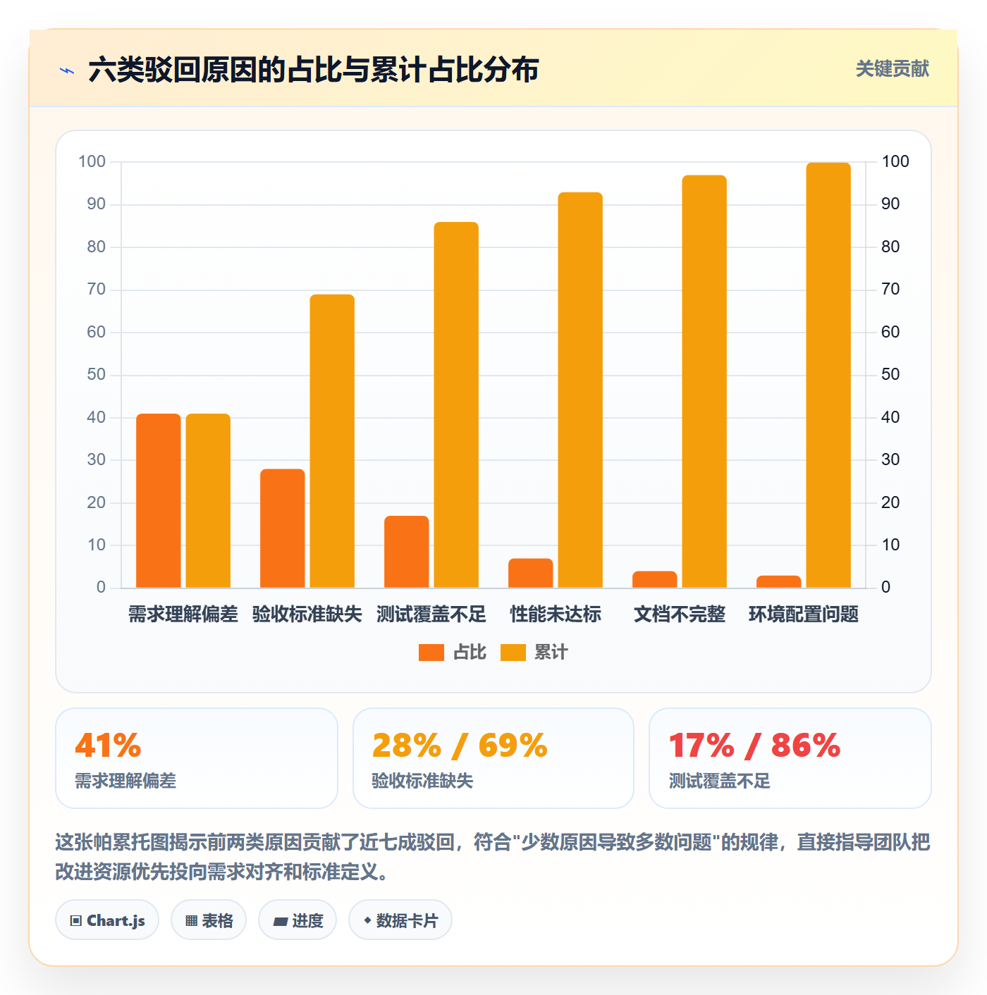 驳回管理方法大全:企业管理者任务验收最佳实践落地清单