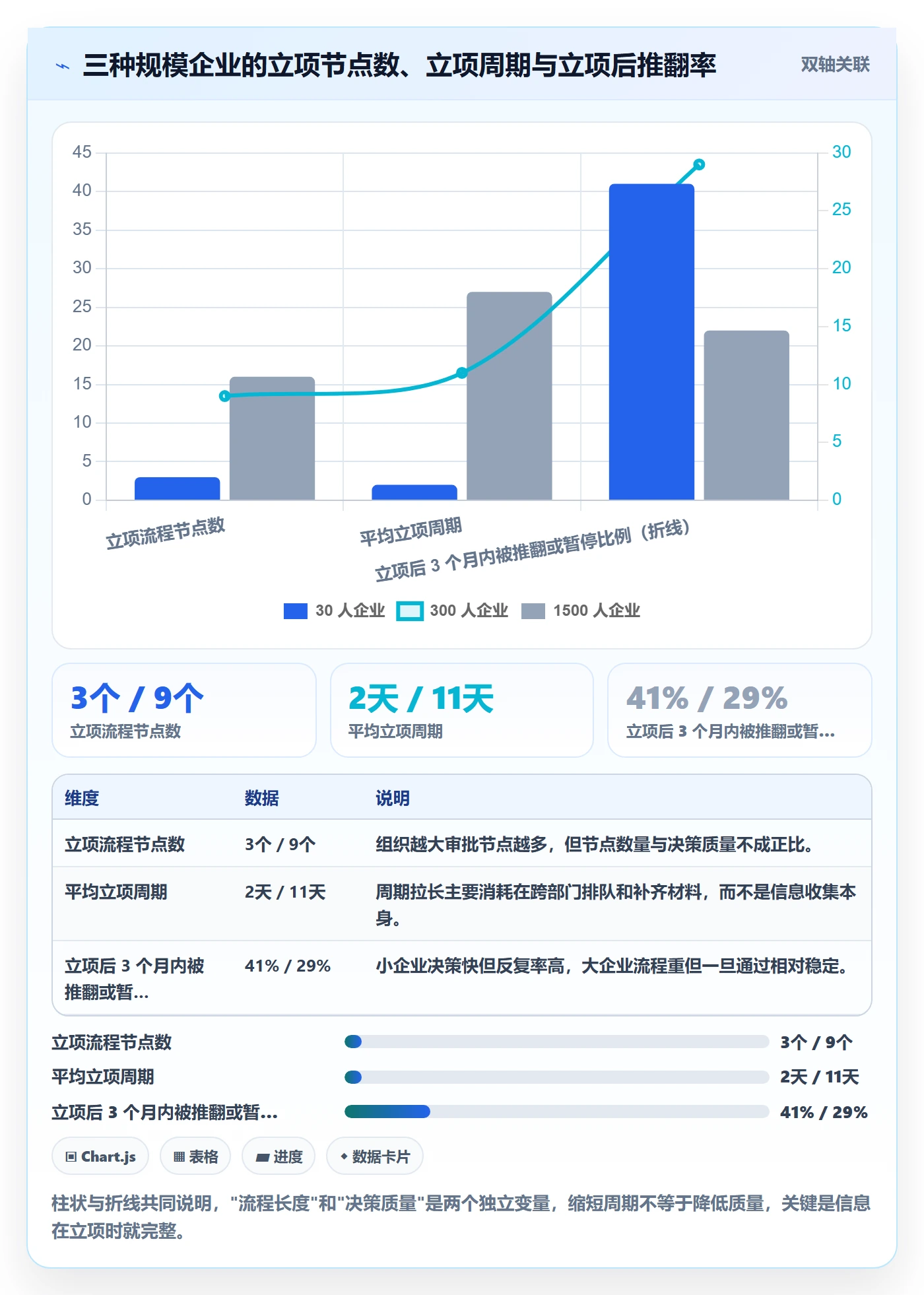 项目负责人管理方法大全:企业管理者项目立项入门指南落地清单