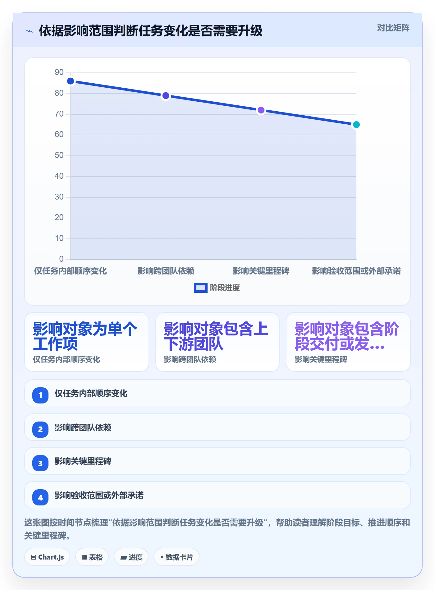 甘特图流程与规范:研发团队甘特图制度设计关键指标
